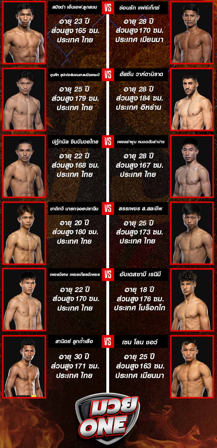 ศึกวันแชมเปียนชิพลุมพินี 119 วันศุกร์ที่ 8 สิงหาคม 2568