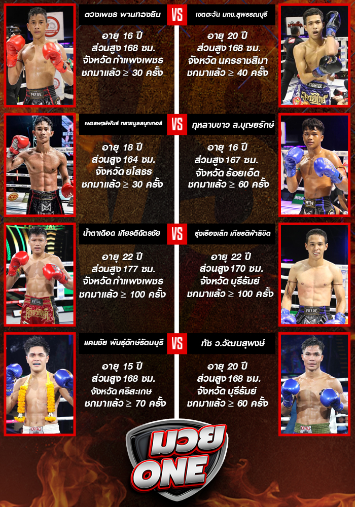 ศึกเพชรยินดี ประจำวันพฤหัสบดีที่ 7 สิงหาคม 2568 ช่วงที่ 1