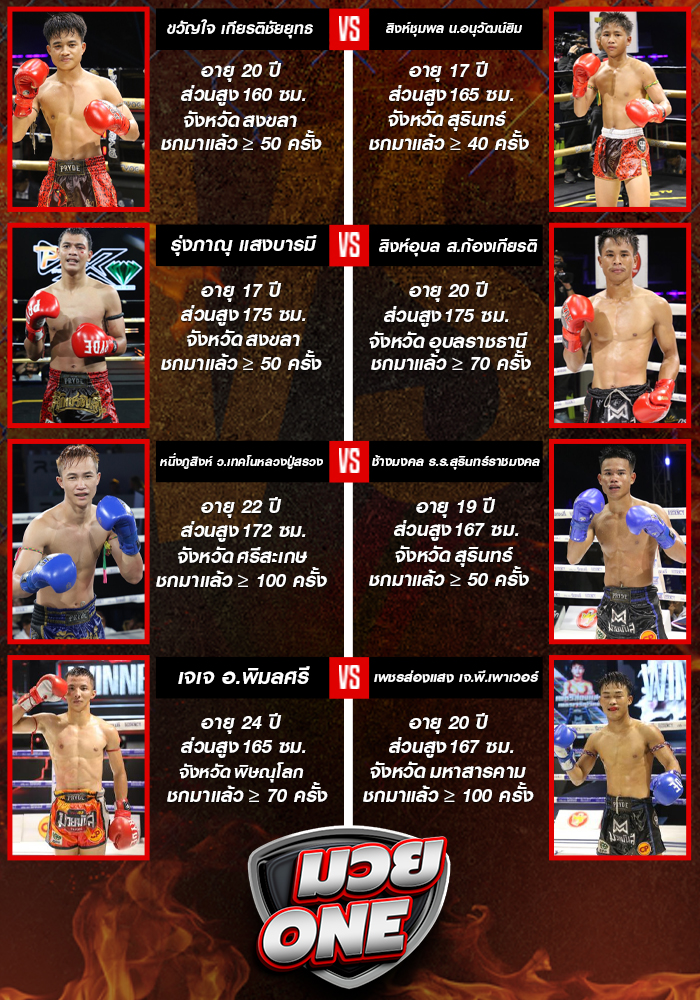 ศึกมวยมันส์สนั่นเมือง+ภ.หลักบุญ ประจำวันอังคารที่ 12 สิงหาคม 2568 ช่วง 1