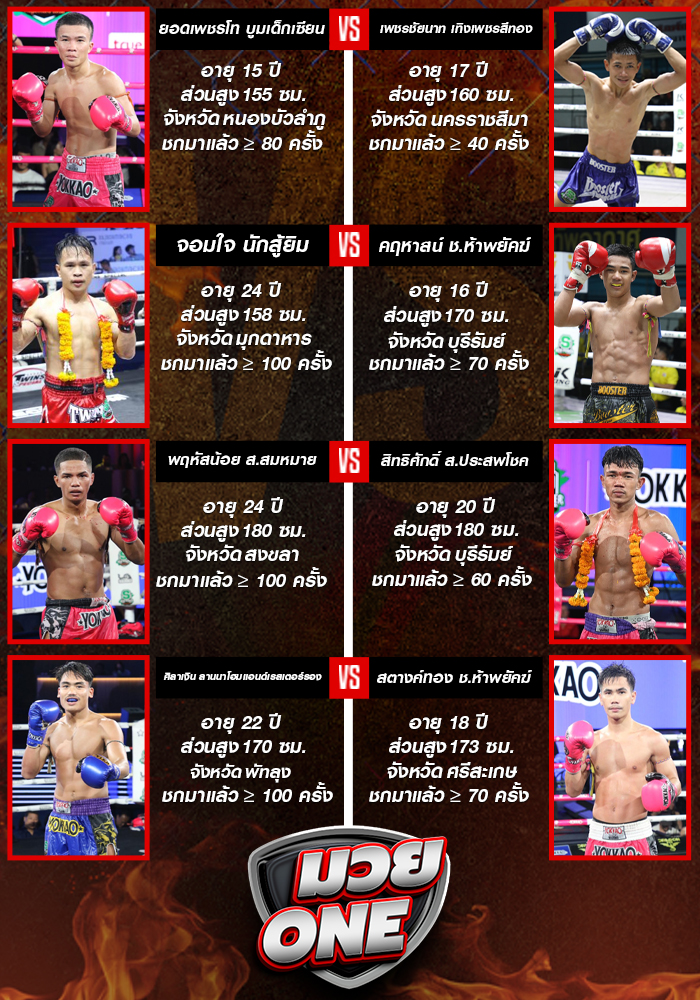 ศึกมวยไทยพลังใหม่ วันพุธที่ 13 สิงหาคม 2568 ช่วง1