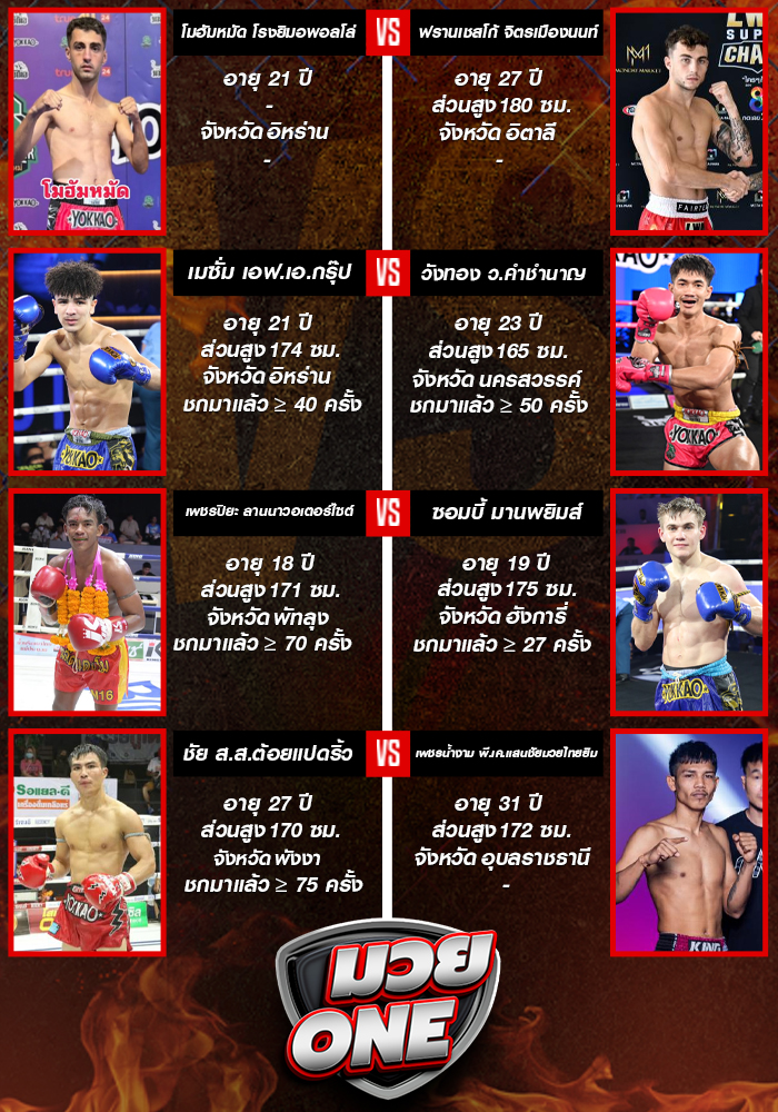 ศึกมวยไทยพลังใหม่ วันพุธที่ 13 สิงหาคม 2568 ช่วง1