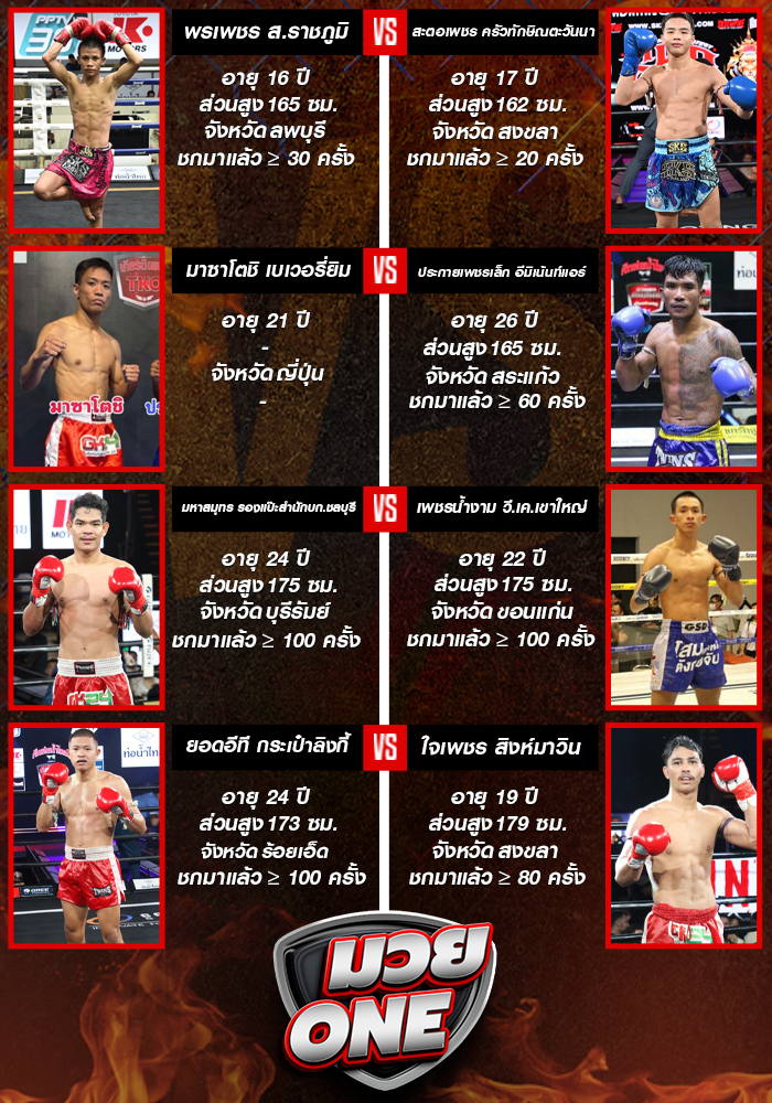 ศึกท่อน้ำไทย TKO เกียรติเพชร