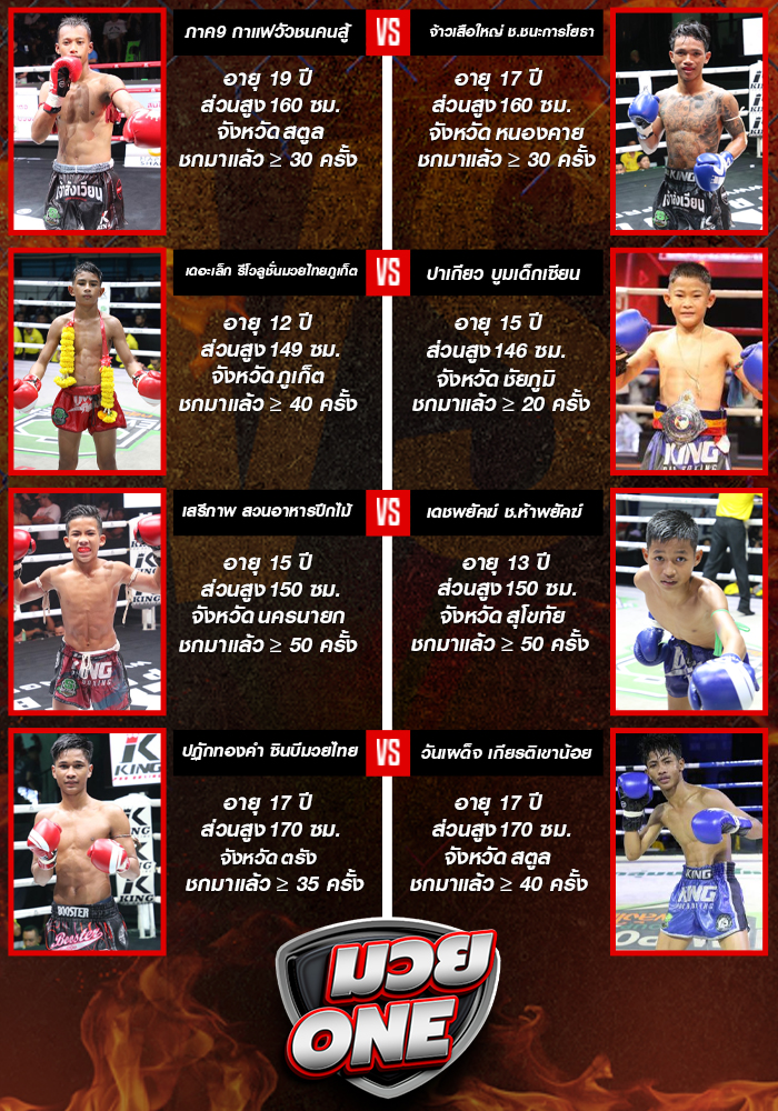 ศึกมวยไทยพันธมิตร วันจันทร์ที่ 11 สิงหาคม 2568 ช่วง 1