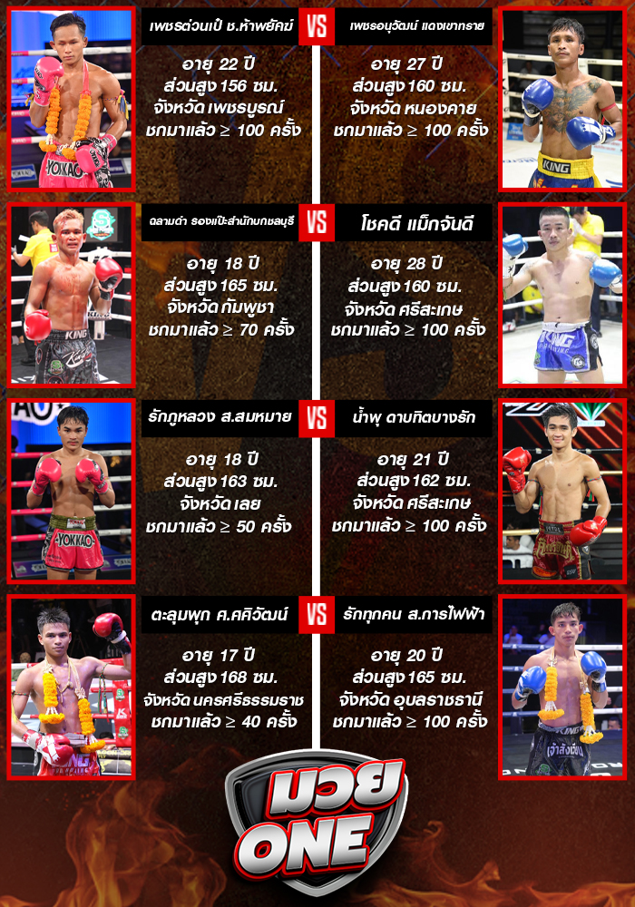 ศึกมวยไทยพันธมิตร วันจันทร์ที่ 11 สิงหาคม 2568 ช่วง 2