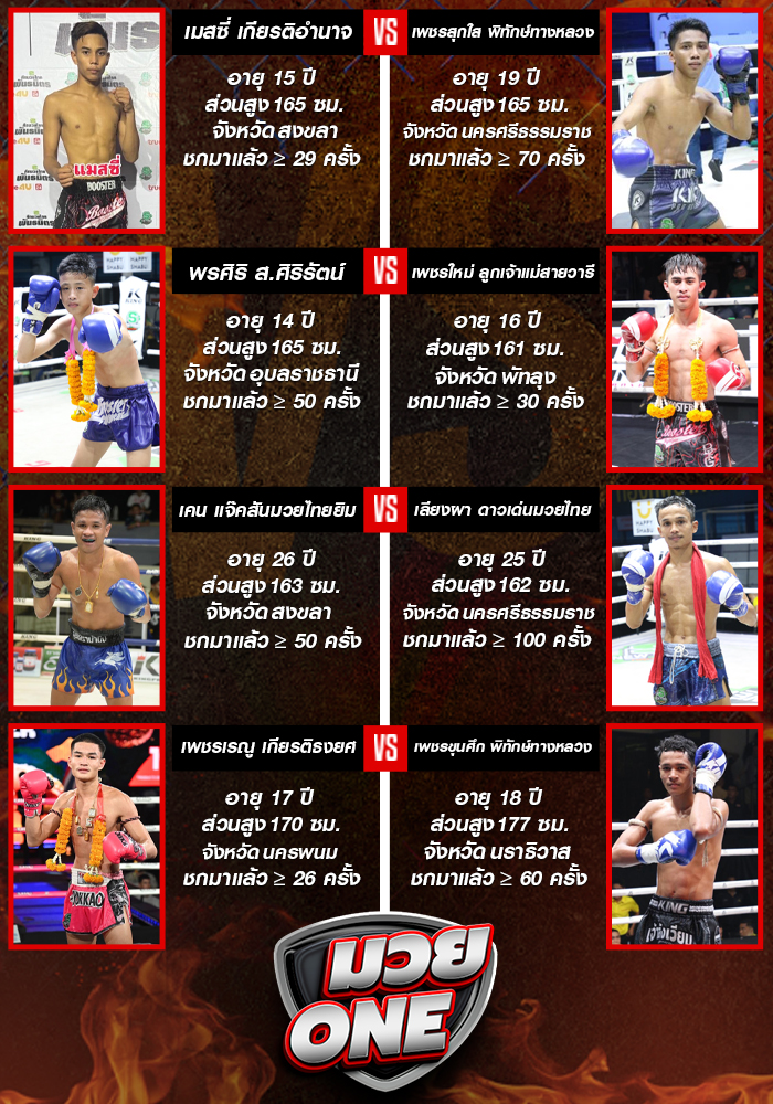 ศึกมวยไทยพันธมิตร วันจันทร์ที่ 25 สิงหาคม 2568 ช่วง 1