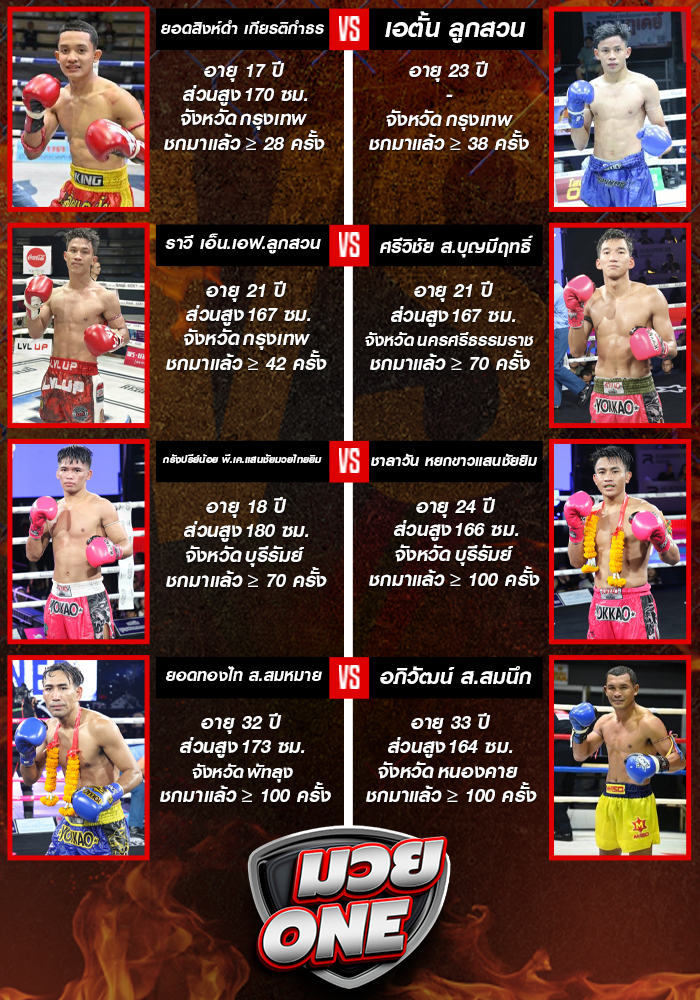 ศึกมวยไทยพลังใหม่ วันพุธที่ 27 สิงหาคม 2568 ช่วง 1