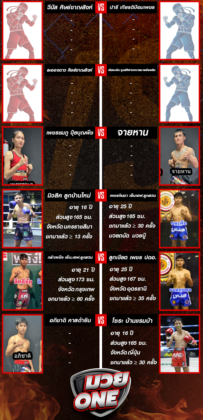 ศึกเพื่อชาติ เพื่อแผ่นดิน และอธิปไตย วันอาทิตย์ที่ 31 สิงหาคม 2568 ช่วง 1