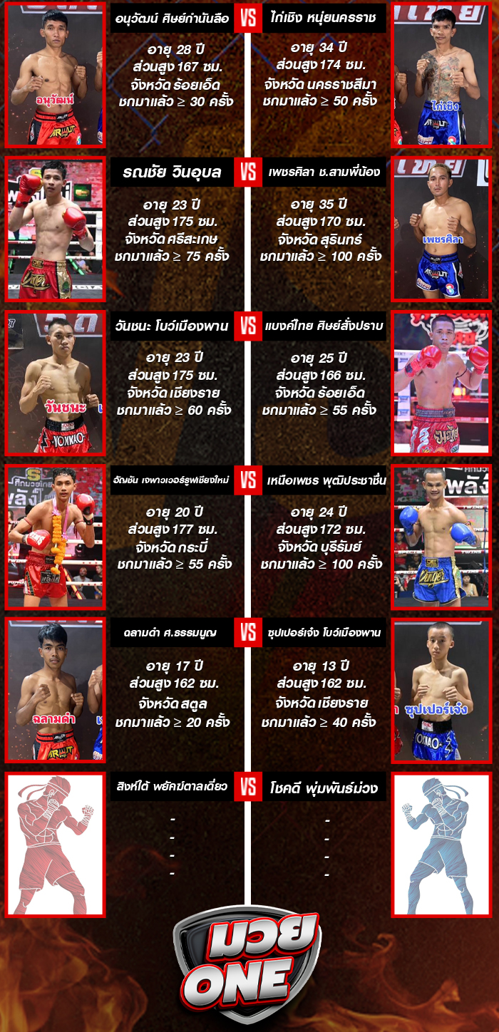 ศึกมวยดีวิถีไทย ประจำวันอาทิตย์ที่ 17 สิงหาคม 2568 ช่วงที่ 1