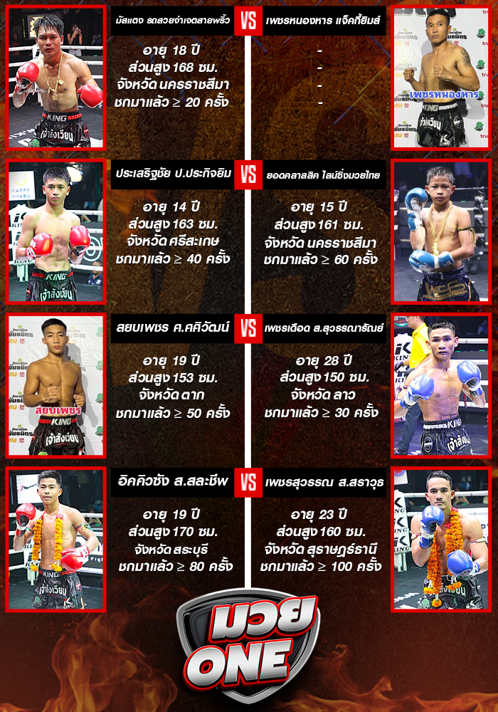 ศึกมวยไทยพันธมิตร วันจันทร์ที่ 18 สิงหาคม 2568 ช่วง 1