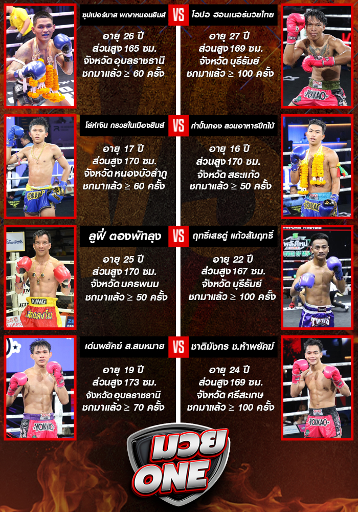 ศึกมวยไทยพลังใหม่ วันพุธที่ 20 สิงหาคม 2568 ช่วง 1