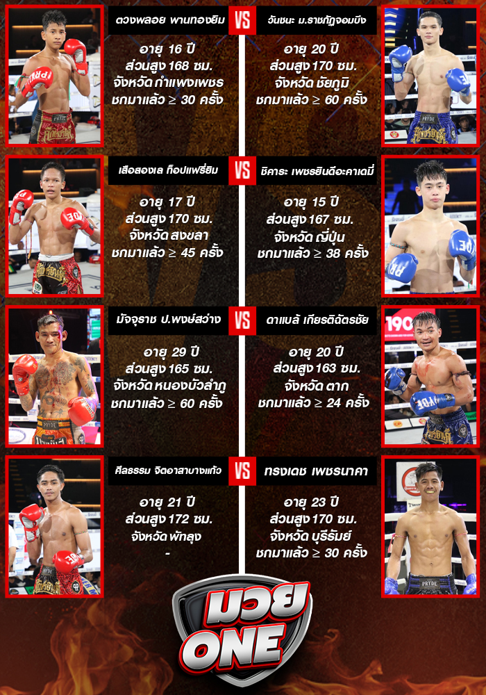 ศึกเพชรยินดี ประจำวันพฤหัสบดีที่ 14 สิงหาคม 2568 ช่วง 1