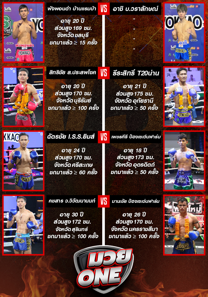 ศึกมวยไทยพลังใหม่ วันพุธที่ 27 สิงหาคม 2568 ช่วง 2
