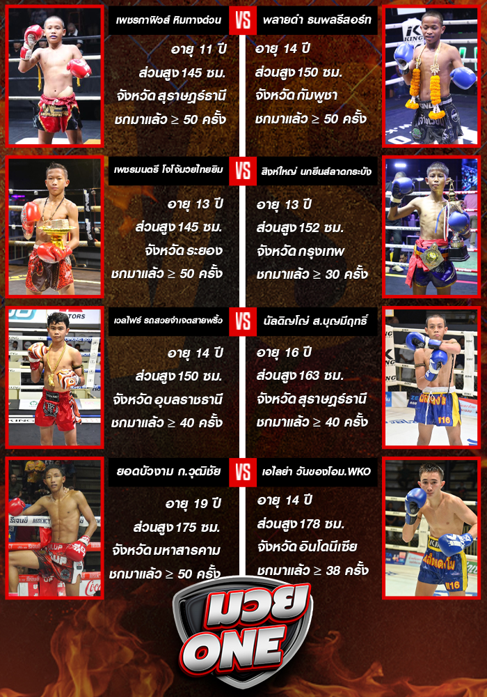 ศึกดาวรุ่ง น.สงวนพงศ์ ประจำวันศุกร์ที่ 29 สิงหาคม 2568 ช่วง 2