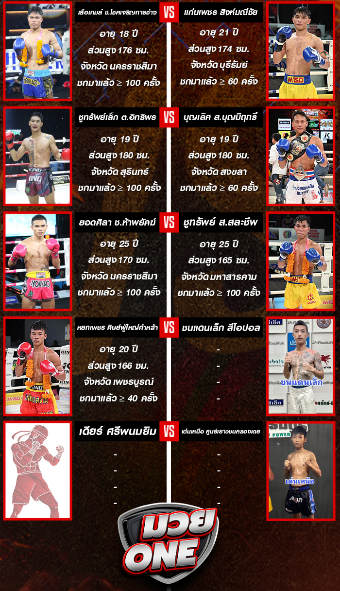 ศึกจ้าวมวยไทย ประจำวันเสาร์ที่ 30 สิงหาคม 2568 ช่วง 2