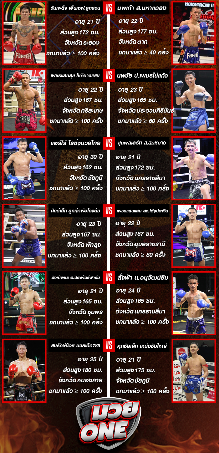 ศึกเพื่อชาติ เพื่อแผ่นดิน และอธิปไตย วันอาทิตย์ที่ 31 สิงหาคม 2568 ช่วง 2