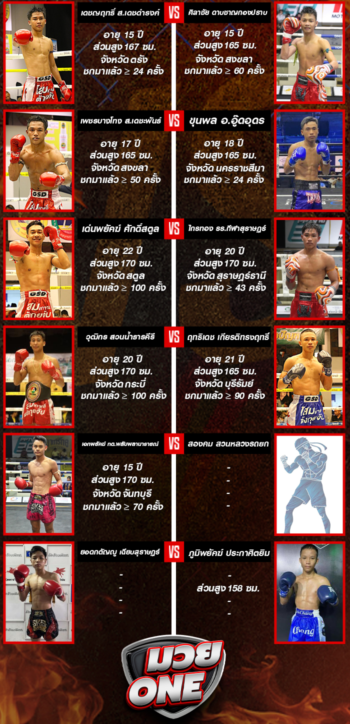 ศึกมวยดีวิถีไทย ประจำวันอาทิตย์ที่ 17 สิงหาคม 2568 ช่วงที่ 2
