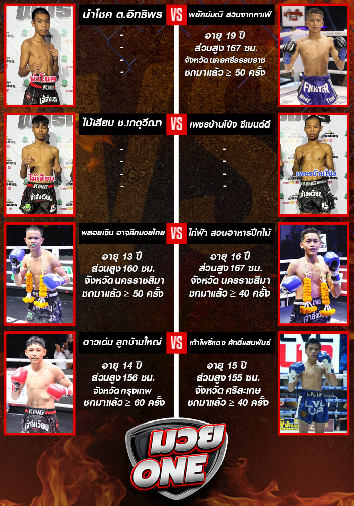 ศึกมวยไทยพันธมิตร วันจันทร์ที่ 18 สิงหาคม 2568 ช่วง 2