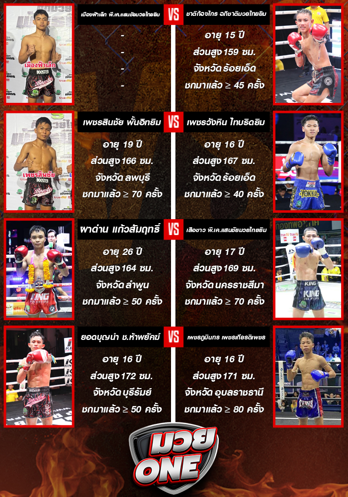 ศึกมวยไทยพันธมิตร วันจันทร์ที่ 8 กันยายน 2568 ช่วงที่ 1