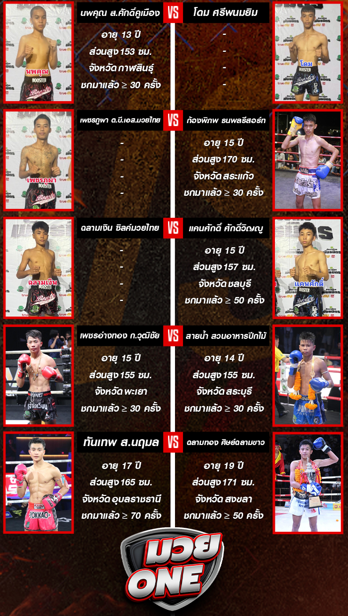 ศึกมวยไทยพันธมิตร วันจันทร์ที่ 8 กันยายน 2568 ช่วงที่ 2
