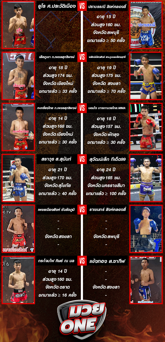 ศึกมวยดีวิถีไทย ประจำวันอาทิตย์ที่ 14 กันยายน 2568 1