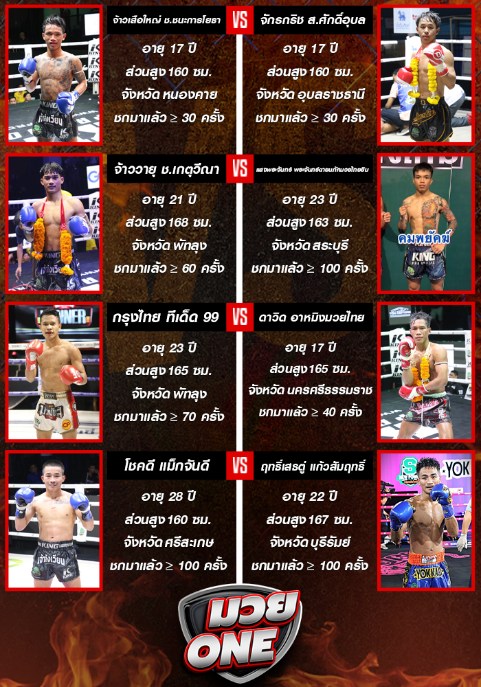 ศึกมวยไทยพันธมิตร วันจันทร์ที่ 15 กันยายน 2568 ช่วงที่ 1