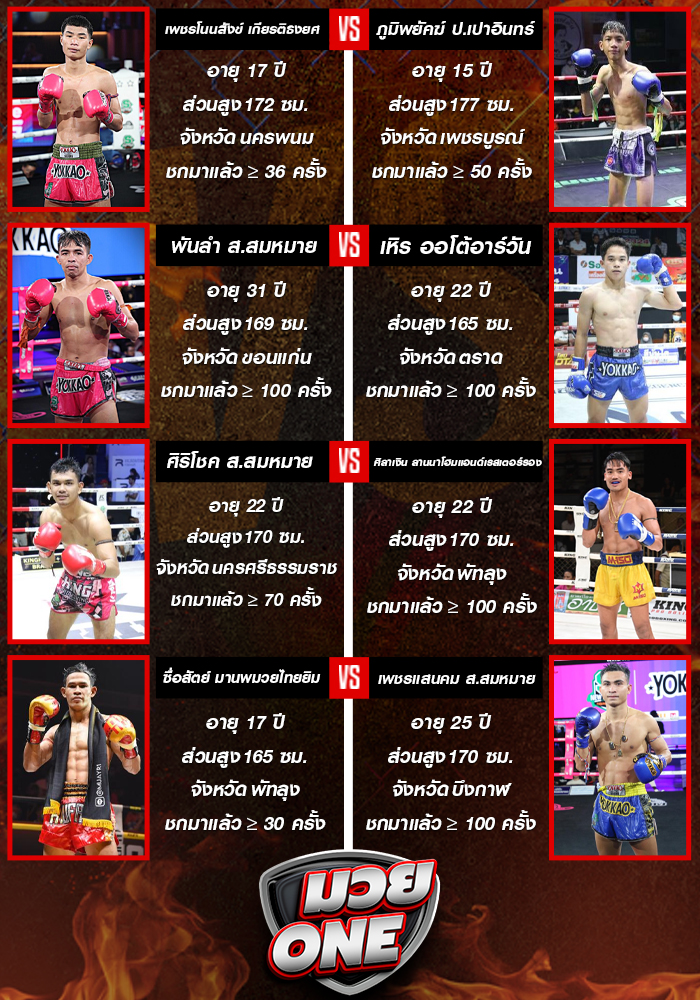 ศึกมวยไทยพลังใหม่ วันพุธที่ 17 กันยายน 2568 ช่วงที่ 1