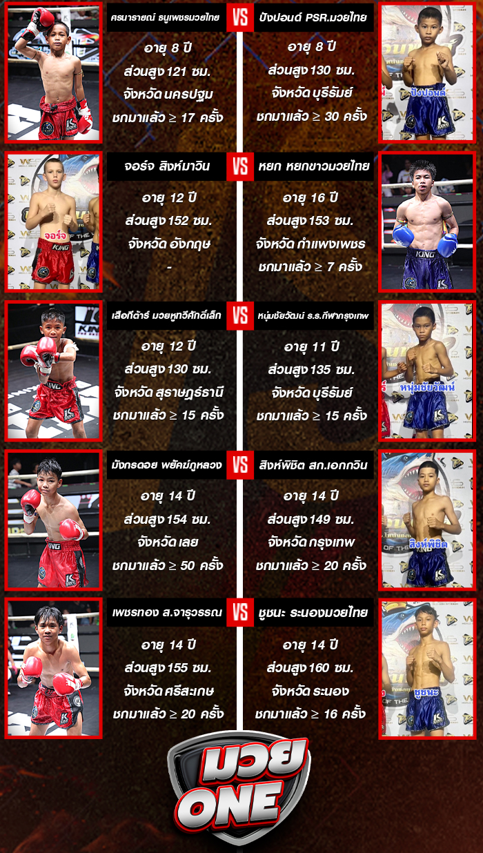 ศึกดาวรุ่ง น.สงวนพงศ์ ประจำวันศุกร์ที่ 19 กันยายน 2568 ช่วงที่ 1