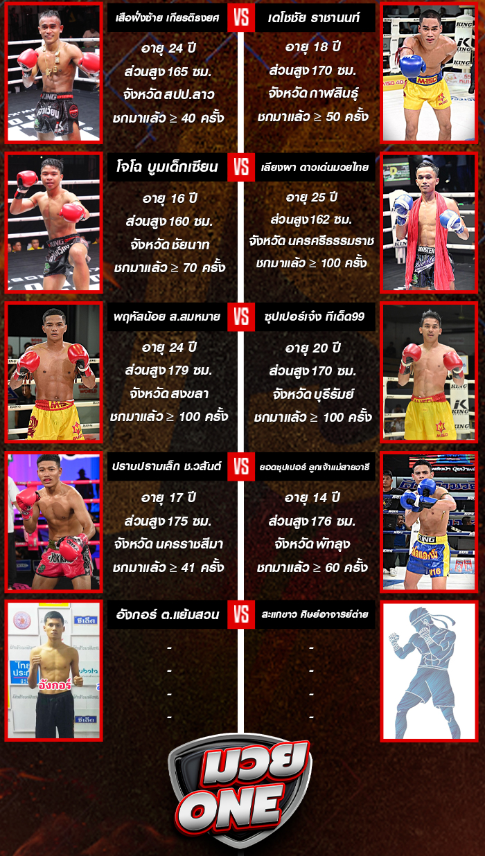 ศึกจ้าวมวยไทย ประจำวันเสาร์ที่ 20 กันยายน 2568 ช่วงที่ 1