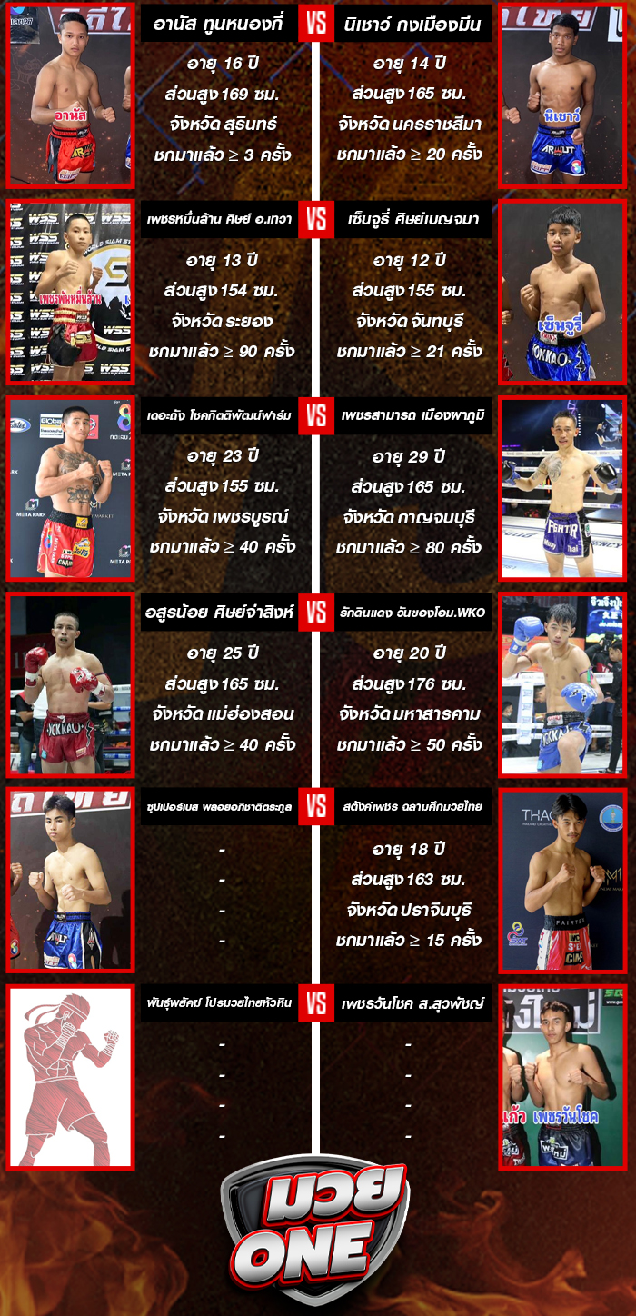 ศึกมวยดีวิถีไทย ประจำวันอาทิตย์ที่ 21 กันยายน 2568 ช่วงที่ 1