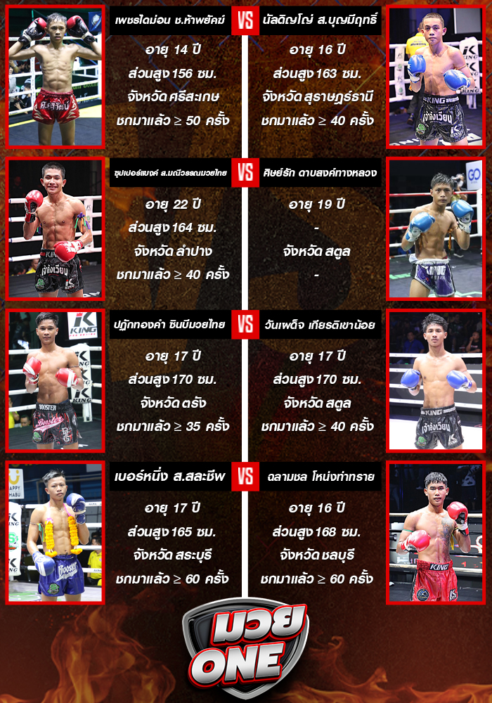 ศึกมวยไทยพันธมิตร วันจันทร์ที่ 22 กันยายน 2568 ช่วงที่ 1
