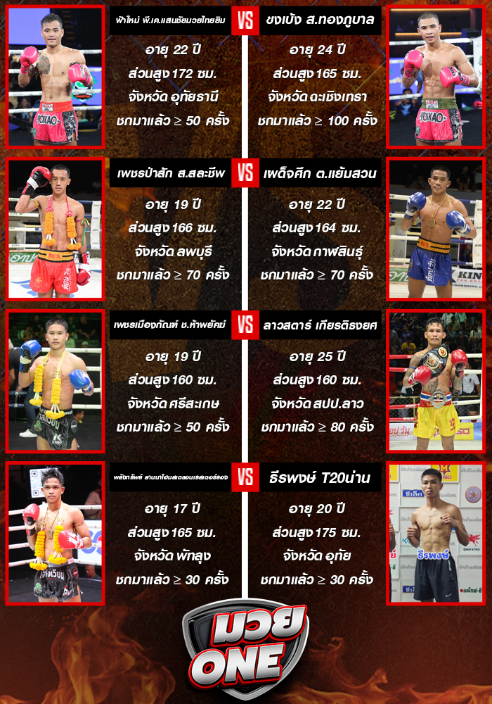 ศึกจ้าวมวยไทย ประจำวันเสาร์ที่ 6 กันยายน 2568 ช่วงที่ 1