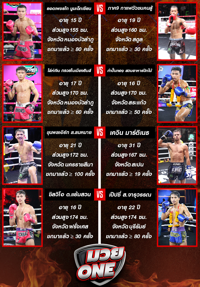 ศึกมวยไทยพลังใหม่ วันพุธที่ 24 กันยายน 2568 ช่วงที่ 1