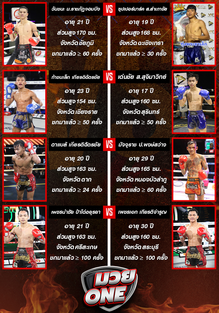 ศึกเพชรยินดี ประจำวันพฤหัสบดีที่ 25 กันยายน 2568 ช่วงที่ 1