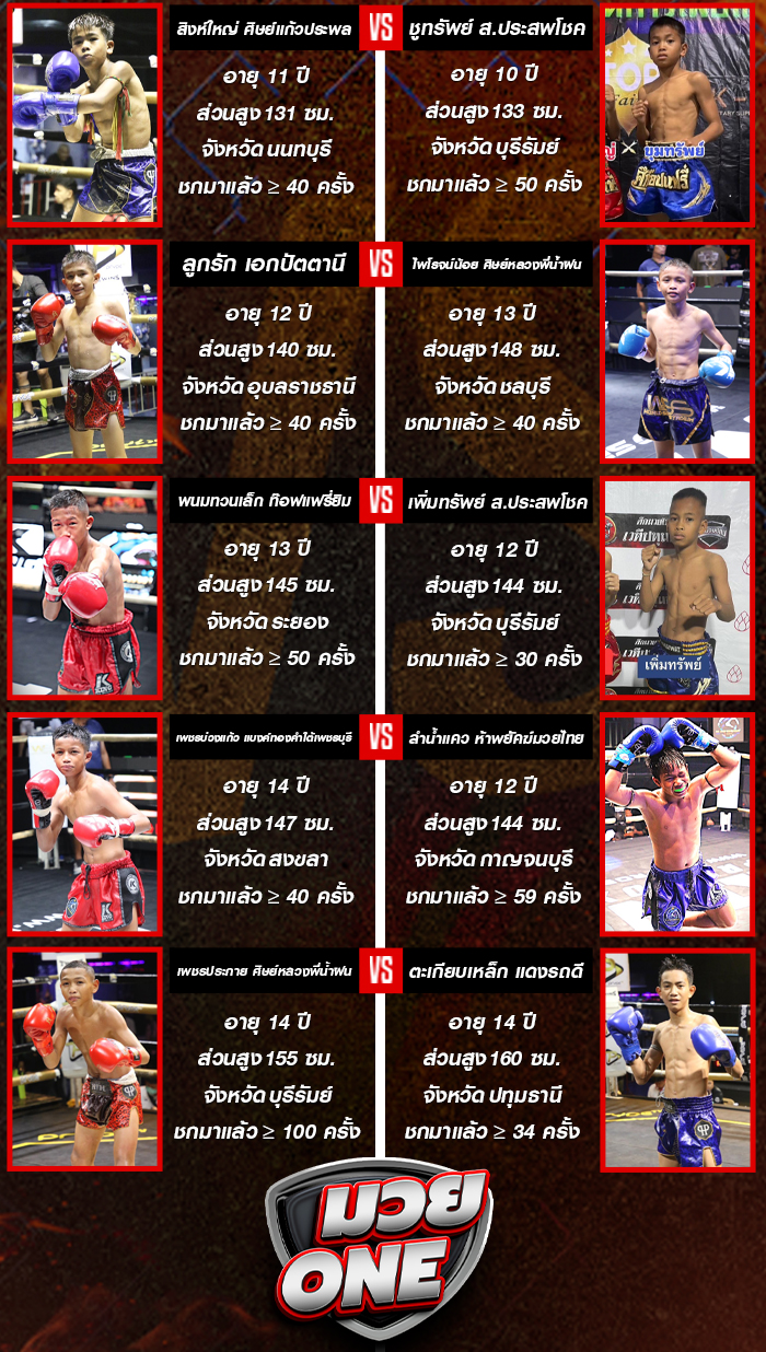 ศึกท็อปแฟรี่+กองทุนสวัสดิการเพื่อแฟนมวย วันศุกร์ที่ 26 กันยายน ช่วงที่ 1