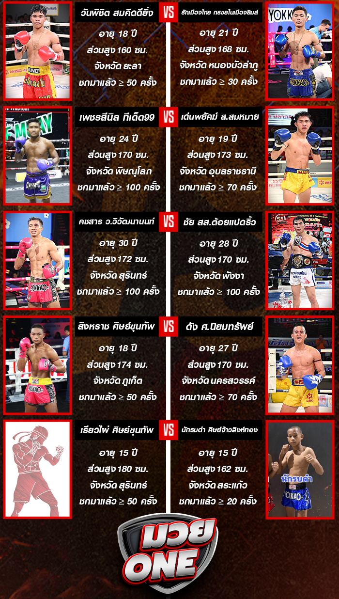ศึกจ้าวมวยไทย ประจำวันเสาร์ที่ 27 กันยายน 2568 ช่วงที่ 1