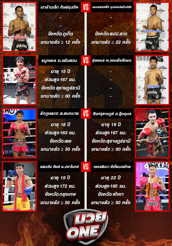 ศึกมวยไทยพันธมิตร วันจันทร์ที่ 29 กันยายน 2568 ช่วงที่ 1