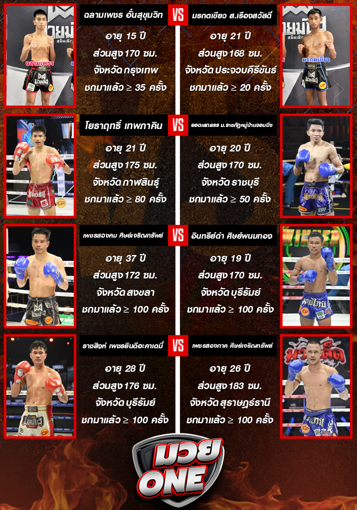 ศึกมวยมันส์สนั่นเมือง+ภ.หลักบุญ ประจำวันอังคารที่ 30 กันยายน 2568 ช่วงที่ 1
