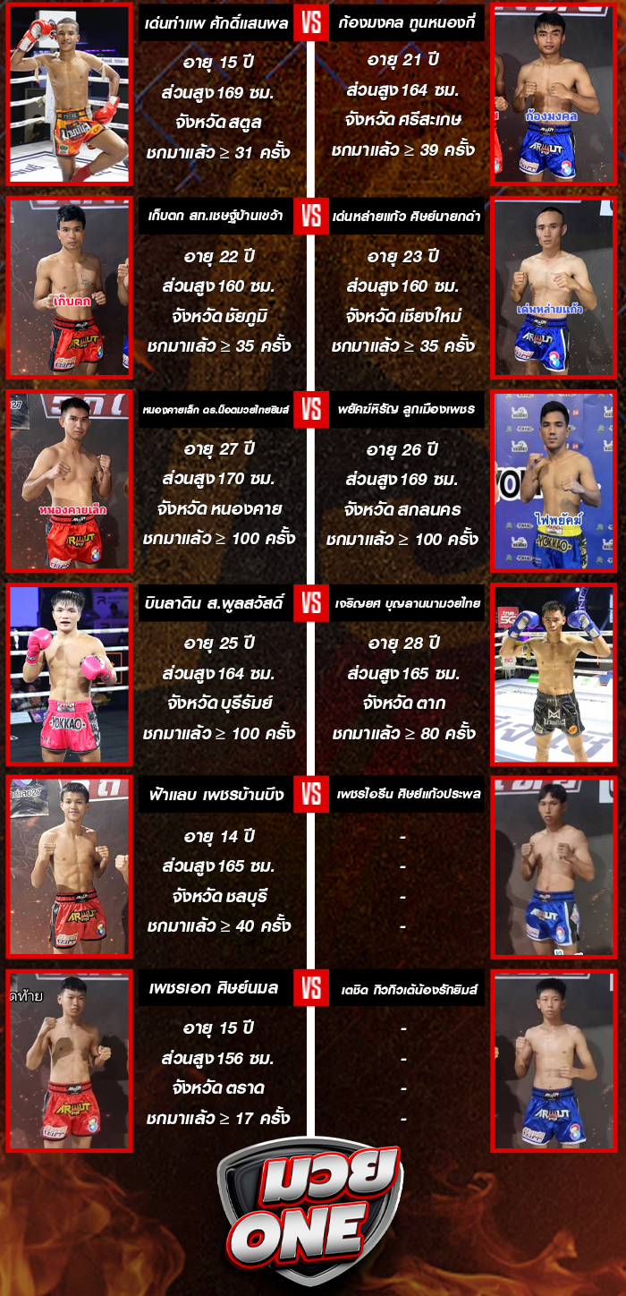 ศึกมวยดีวิถีไทย ประจำวันอาทิตย์ที่ 7 กันยายน 2568