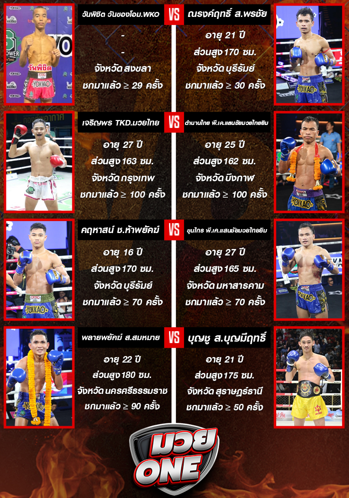 ศึกมวยไทยพลังใหม่ วันพุธที่ 10 กันยายน 2568 ช่วงที่ 1