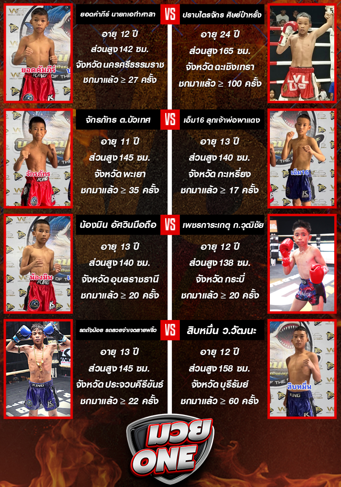 ศึกดาวรุ่ง น.สงวนพงศ์ ประจำวันศุกร์ที่ 12 กันยายน 2568 ช่วงที่ 1