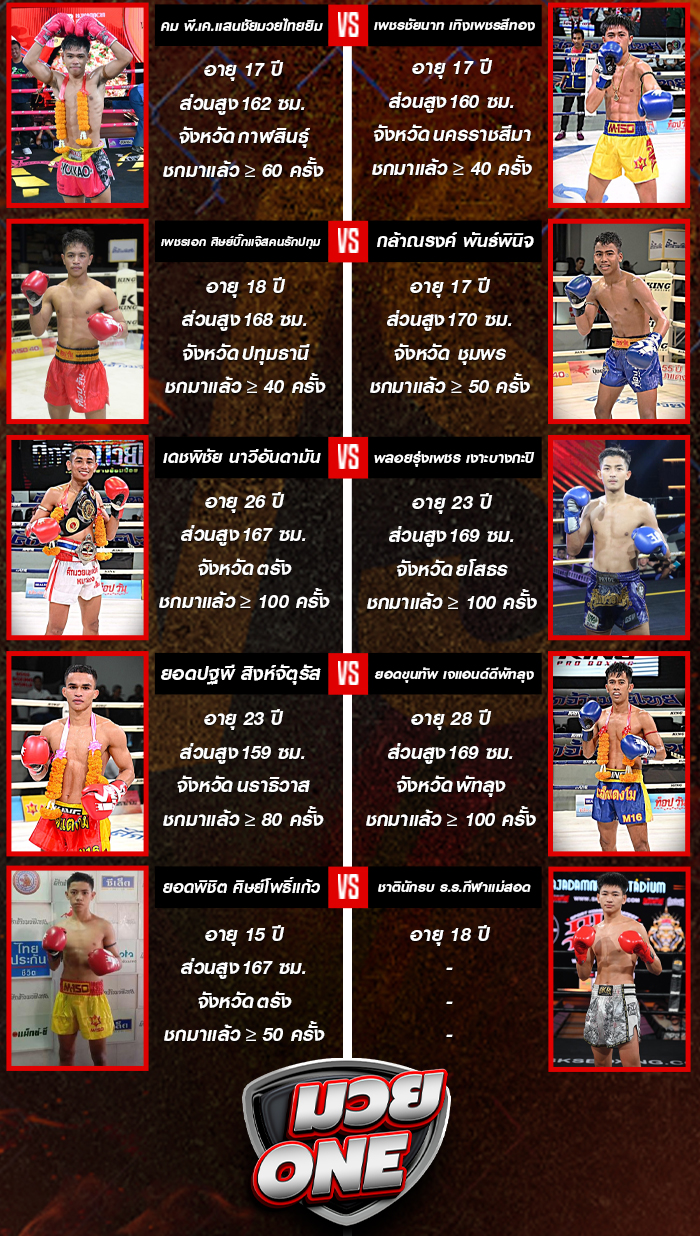 ศึกจ้าวมวยไทย ประจำวันเสาร์ที่ 13 กันยายน 2568 1