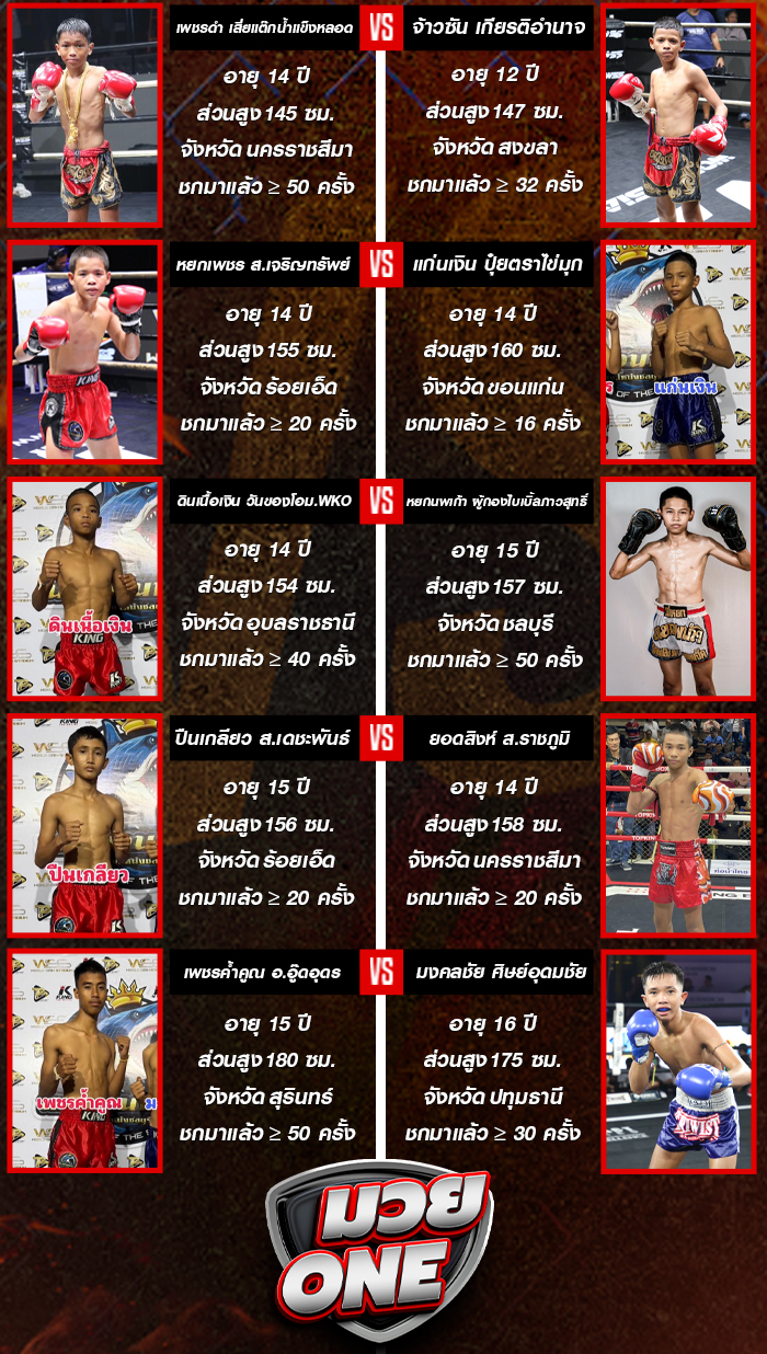 ศึกดาวรุ่ง น.สงวนพงศ์ ประจำวันศุกร์ที่ 5 กันยายน 2568 ช่วงที่ 2