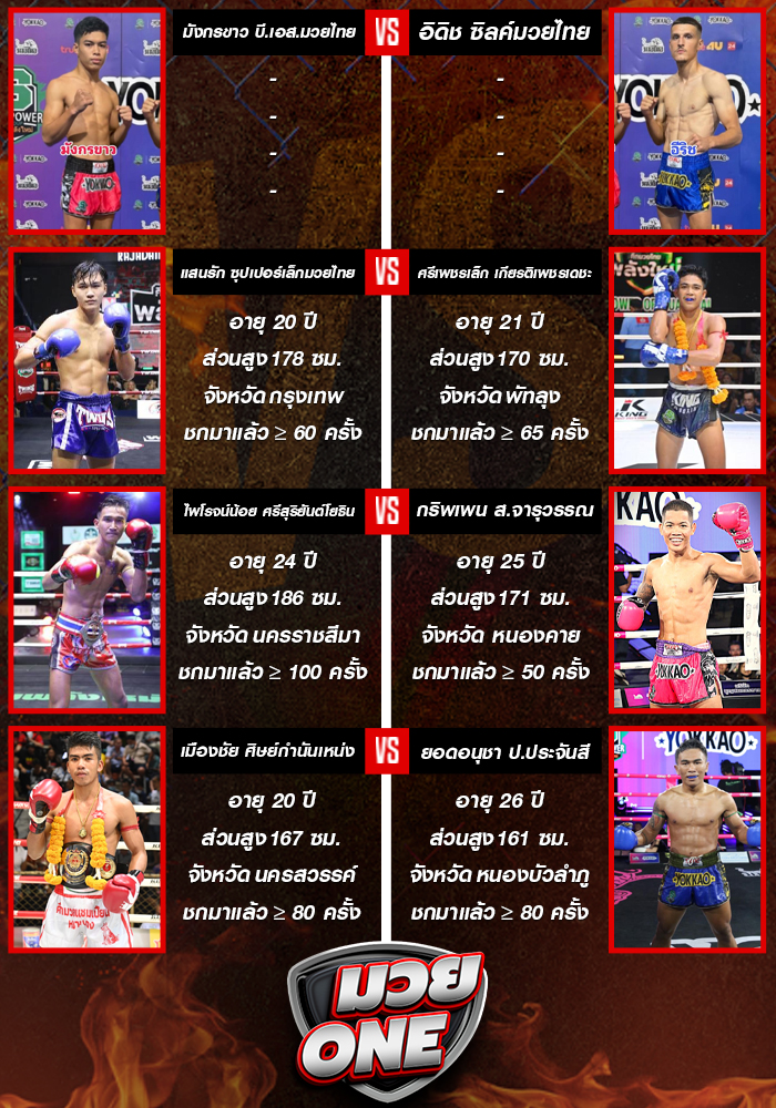 ศึกมวยไทยพลังใหม่ วันพุธที่ 17 กันยายน 2568 ช่วงที่ 2