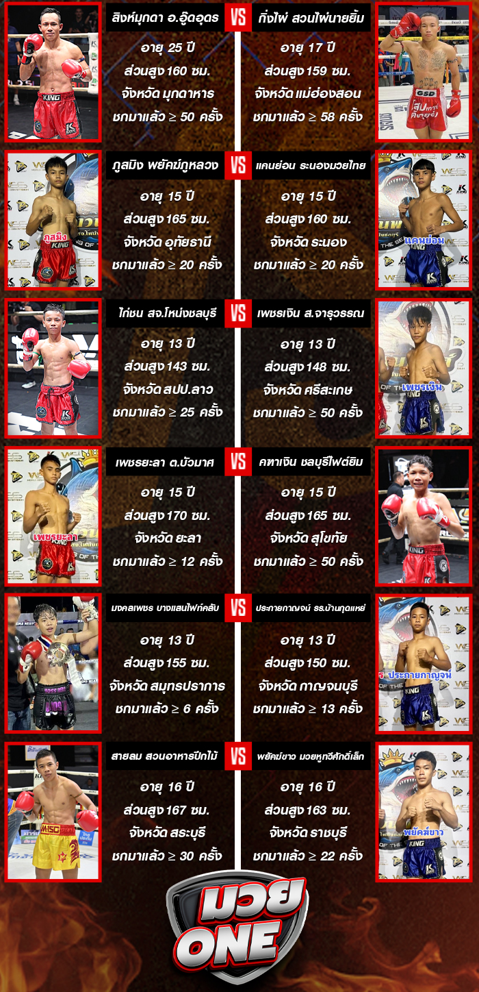 ศึกดาวรุ่ง น.สงวนพงศ์ ประจำวันศุกร์ที่ 19 กันยายน 2568 ช่วงที่ 2