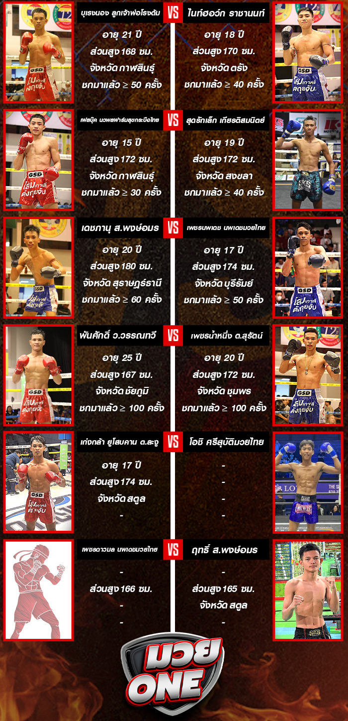 ศึกมวยดีวิถีไทย ประจำวันอาทิตย์ที่ 21 กันยายน 2568 ช่วงที่ 2