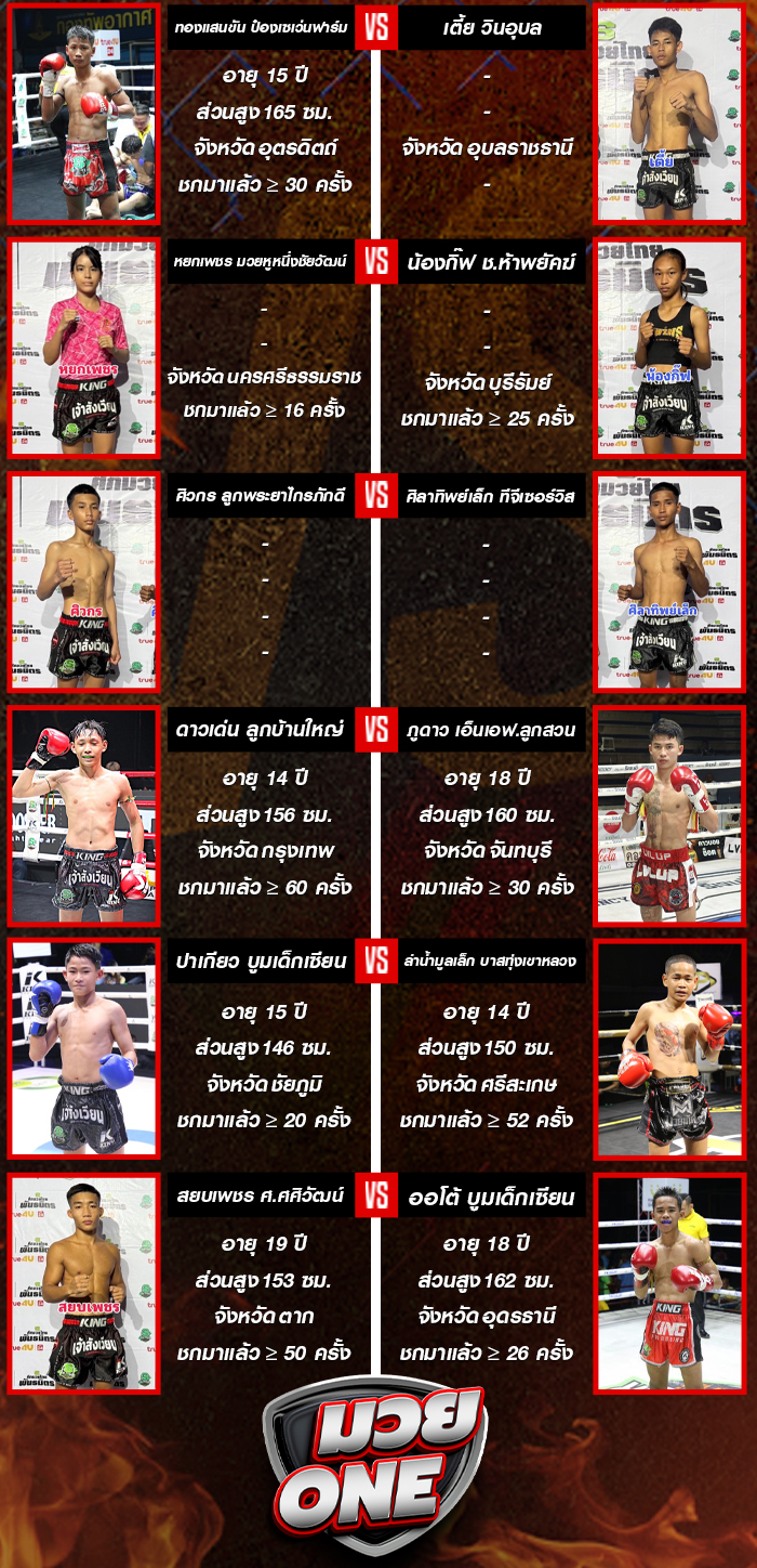 ศึกมวยไทยพันธมิตร วันจันทร์ที่ 22 กันยายน 2568 ช่วงที่ 2