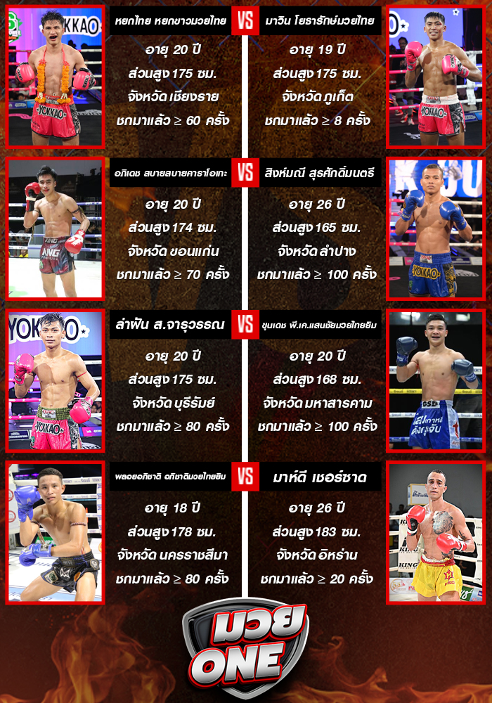 ศึกมวยไทยพลังใหม่ วันพุธที่ 24 กันยายน 2568 ช่วงที่ 2