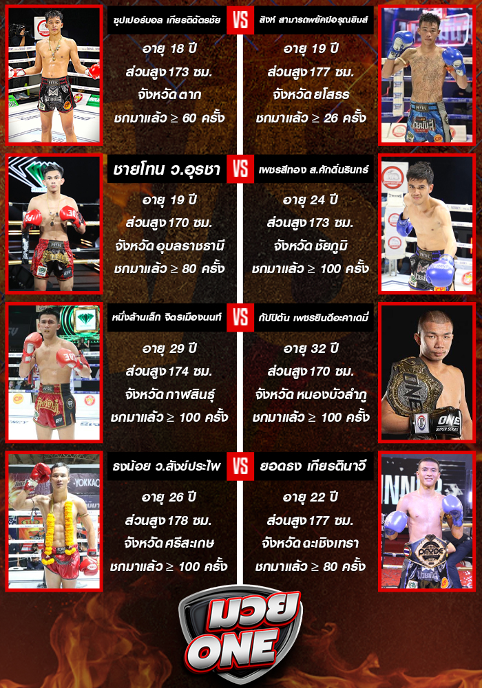 ศึกเพชรยินดี ประจำวันพฤหัสบดีที่ 25 กันยายน 2568 ช่วงที่ 2
