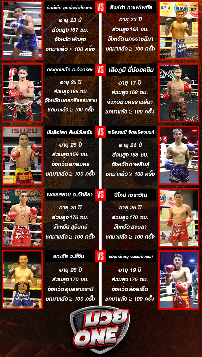 ศึกท็อปแฟรี่+กองทุนสวัสดิการเพื่อแฟนมวย วันศุกร์ที่ 26 กันยายน ช่วงที่ 2