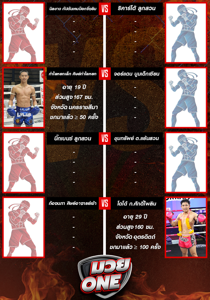 ศึกจ้าวมวยไทย ประจำวันเสาร์ที่ 6 กันยายน 2568 ช่วงที่ 2